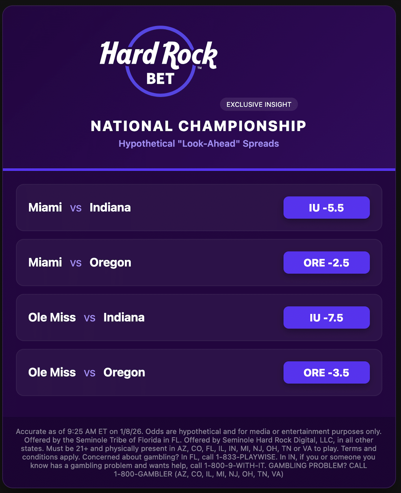 cfp hypothetical championship spreads, miami, indiana, ole miss, oregon